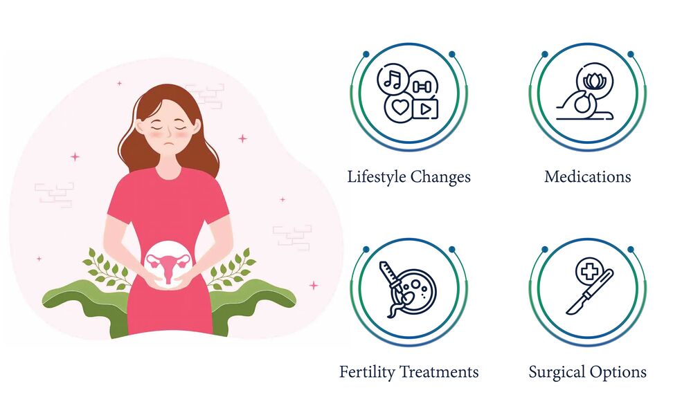 pcos management
